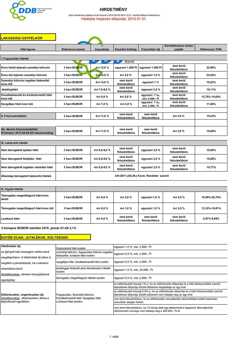 000 Ft Éven túli lejáratú személyi kölcsön 3 havi BUBOR évi 15,0 % évi 3,0 % egyszeri 1,5 % Személyi kölcsön ingatlan fedezettel éven túli 3 havi BUBOR évi 14,5 % Jelzáloghitel 3 havi BUBOR évi