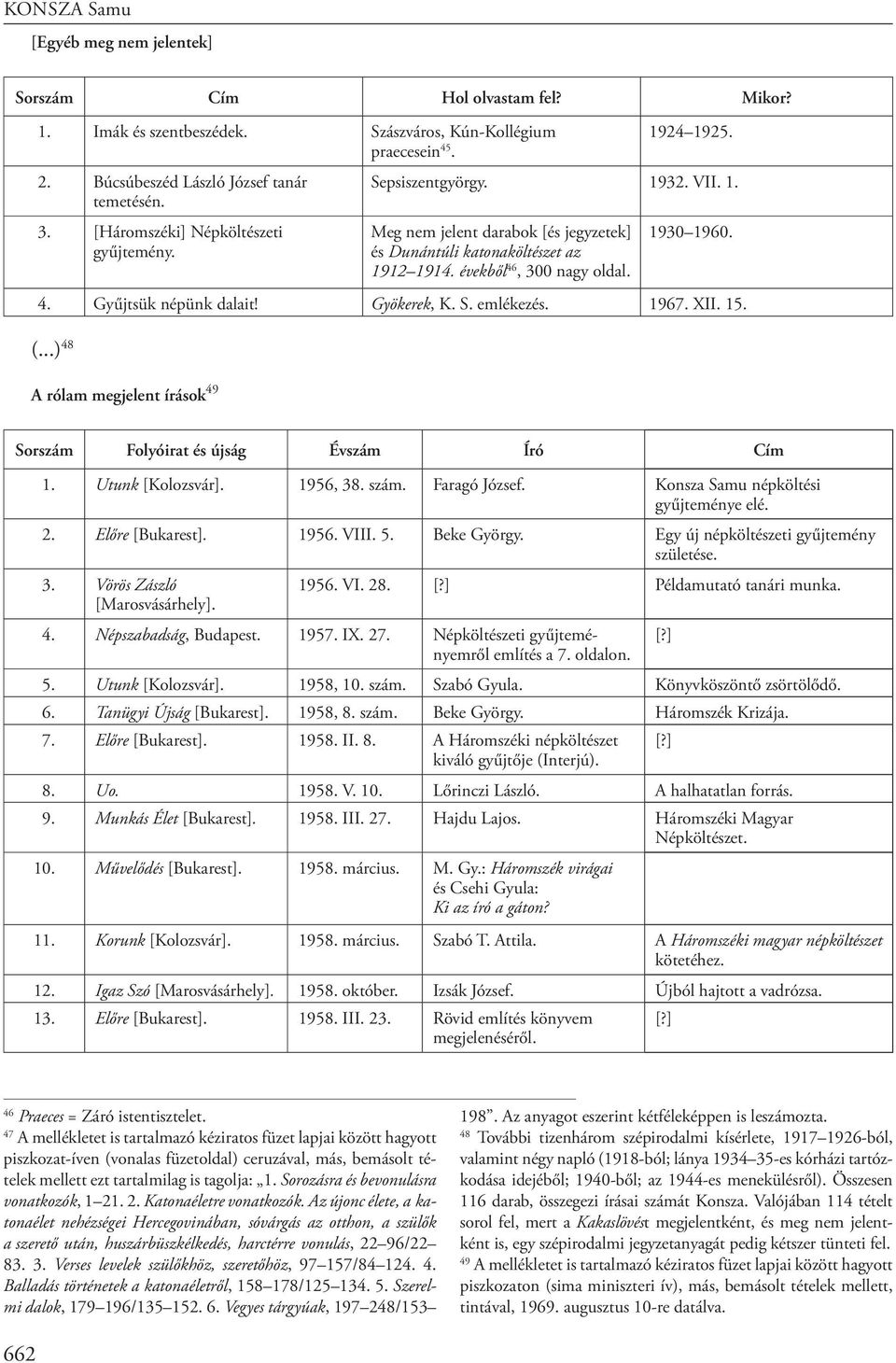 1930 1960. 4. Gyűjtsük népünk dalait! Gyökerek, K. S. emlékezés. 1967. XII. 15. (...) 48 A rólam megjelent írások 49 Sorszám Folyóirat és újság Évszám Író Cím 1. Utunk [Kolozsvár]. 1956, 38. szám.