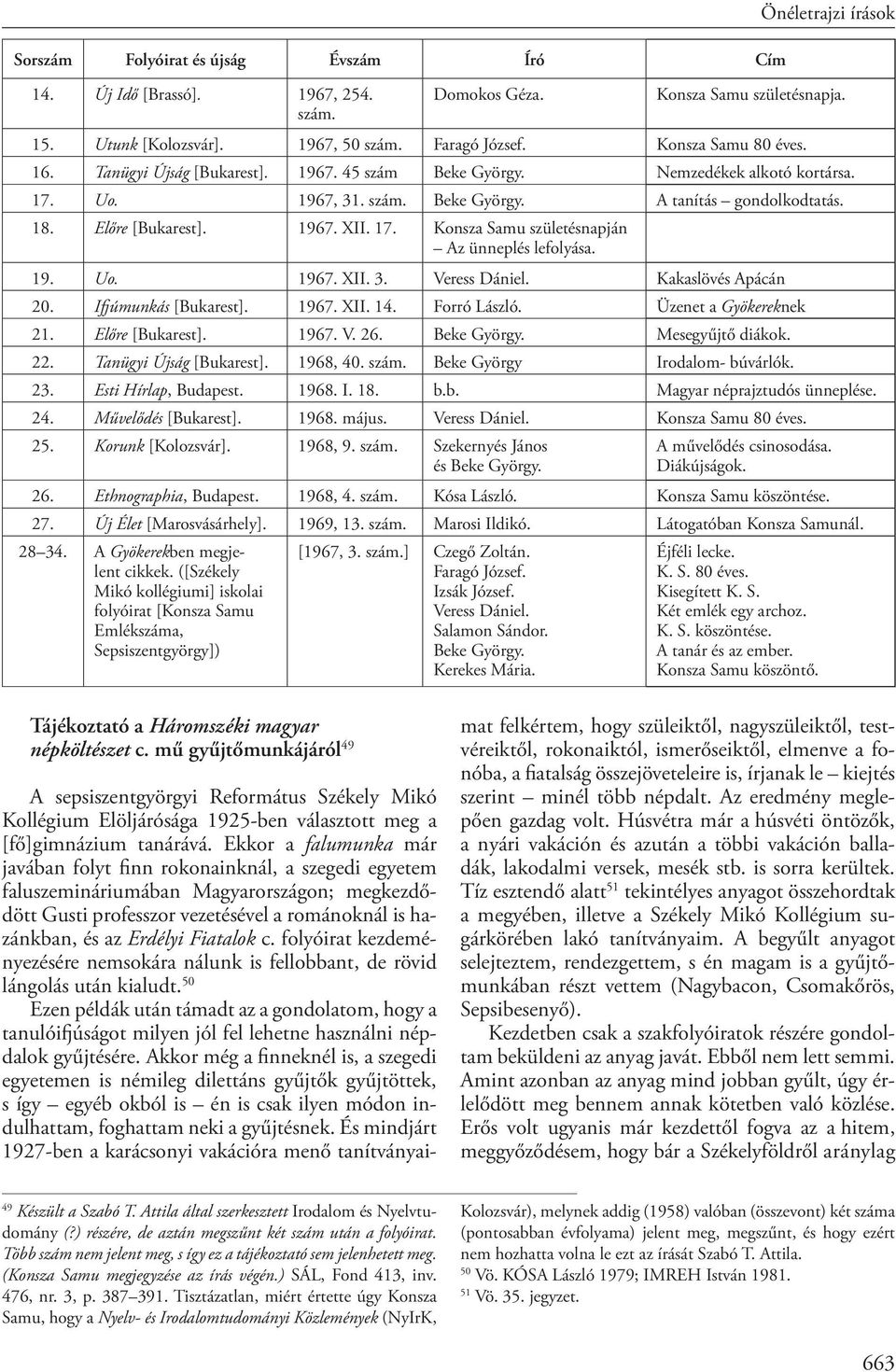 17. Konsza Samu születésnapján Az ünneplés lefolyása. 19. Uo. 1967. XII. 3. Veress Dániel. Kakaslövés Apácán 20. Ifjúmunkás [Bukarest]. 1967. XII. 14. Forró László. Üzenet a Gyökereknek 21.