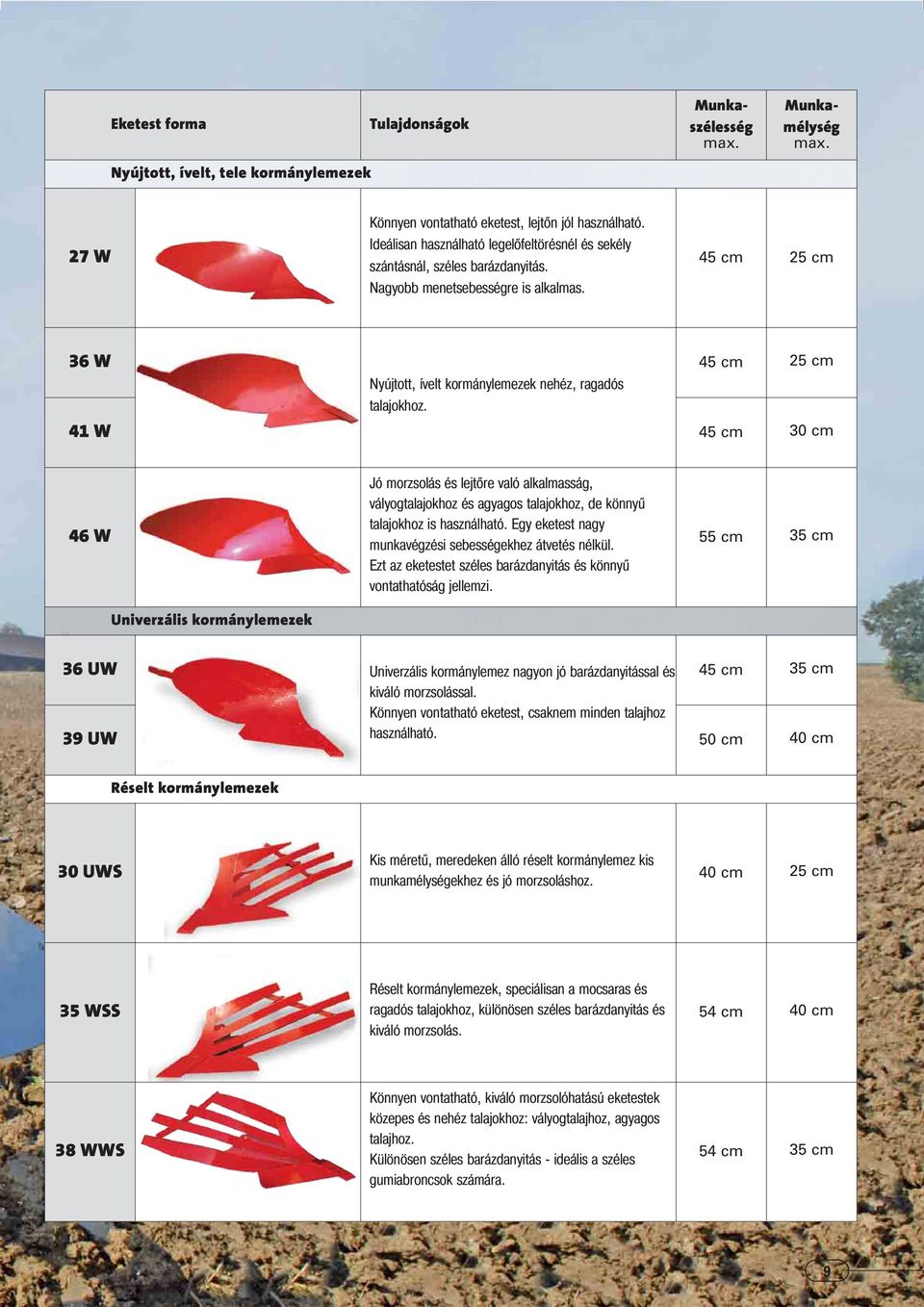 5 cm 25 cm 36 W 5 cm 25 cm Nyújtott, ívelt kormánylemezek nehéz, ragadós talajokhoz.