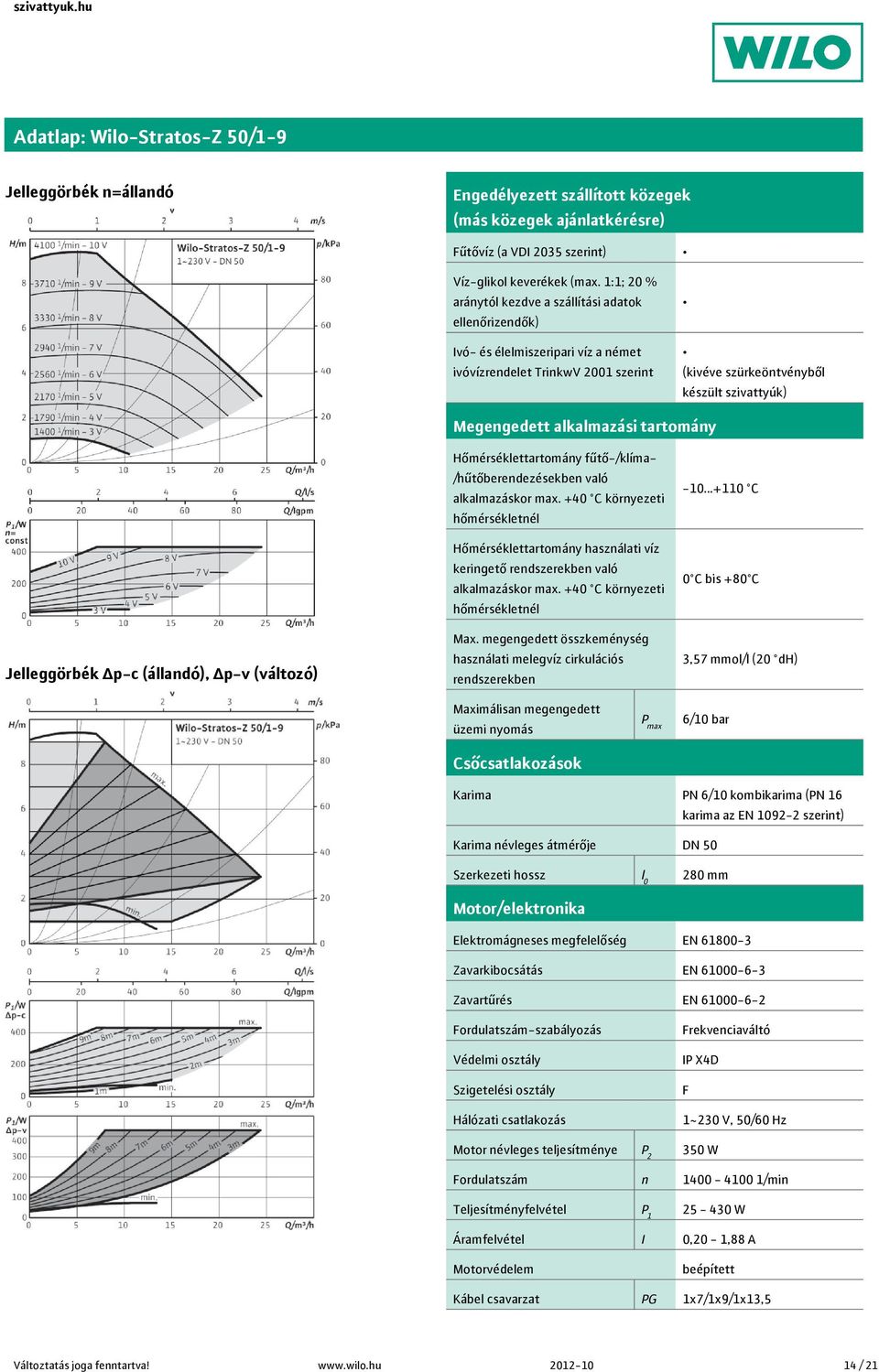 alkalmazási tartomány Jelleggörbék Δp-c (állandó), Δp-v (változó) Hőmérséklettartomány fűtő-/klíma- /hűtőberendezésekben való Hőmérséklettartomány használati víz keringető rendszerekben való Max.