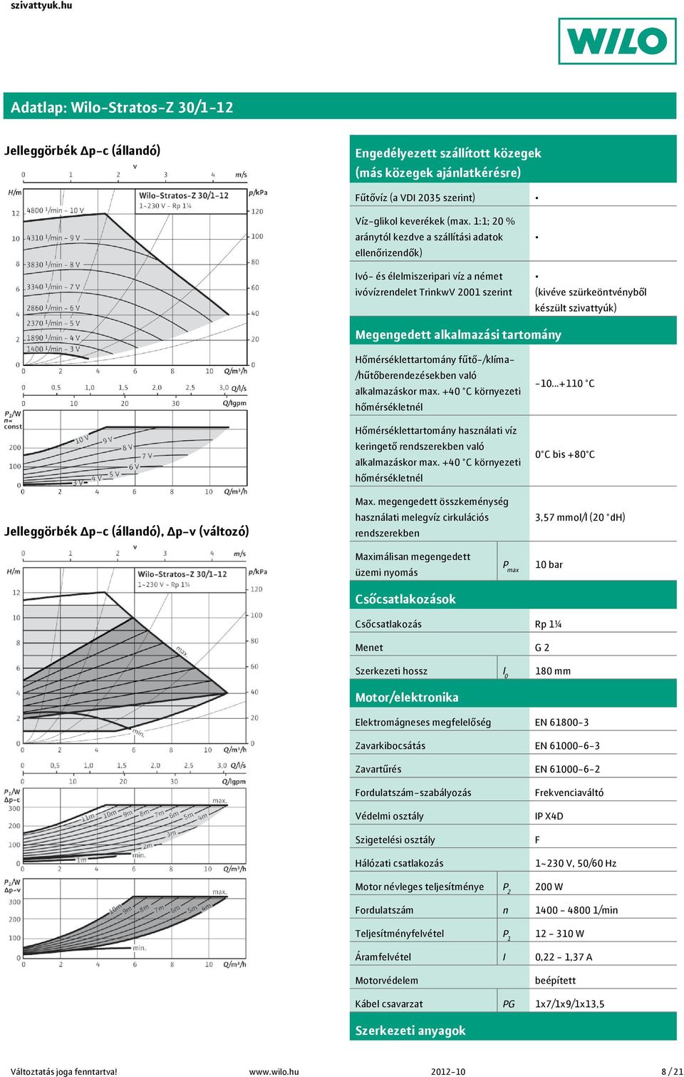 alkalmazási tartomány Jelleggörbék Δp-c (állandó), Δp-v (változó) Hőmérséklettartomány fűtő-/klíma- /hűtőberendezésekben való Hőmérséklettartomány használati víz keringető rendszerekben való Max.