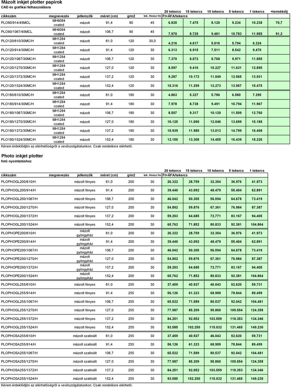 955 91,2 PLO120/610/30MC/H mázolt 61,0 120 30,0 4.216 4.617 5.016 5.704 6.324 PLO120/914/30MC/H mázolt 91,4 120 30 6.313 6.915 7.511 8.542 9.470 PLO120/1067/30MC/H mázolt 106,7 120 30 7.370 8.072 8.