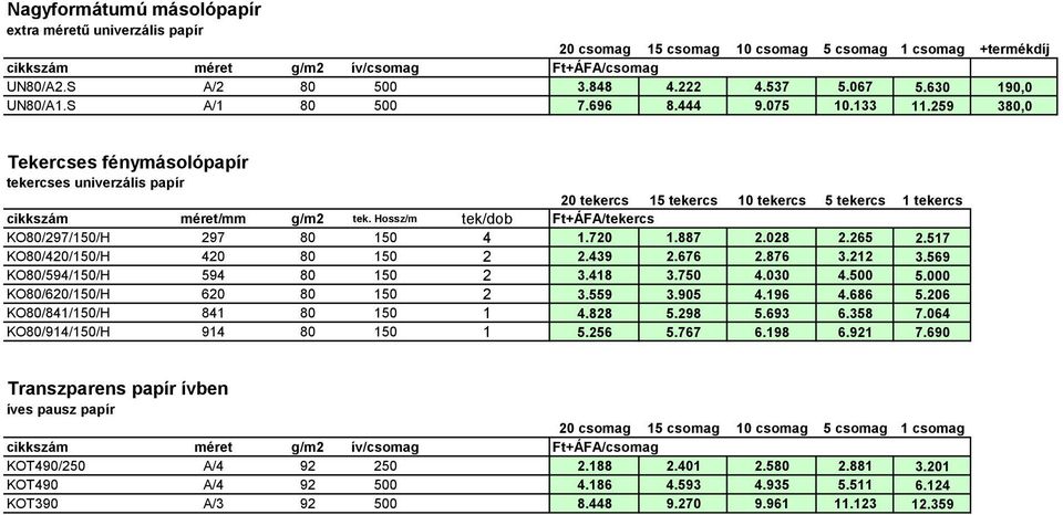 Hossz/m tek/dob Ft+ÁFA/tekercs KO80/297/150/H 297 80 150 4 1.720 1.887 2.028 2.265 2.517 KO80/420/150/H 420 80 150 2 2.439 2.676 2.876 3.212 3.569 KO80/594/150/H 594 80 150 2 3.418 3.750 4.030 4.