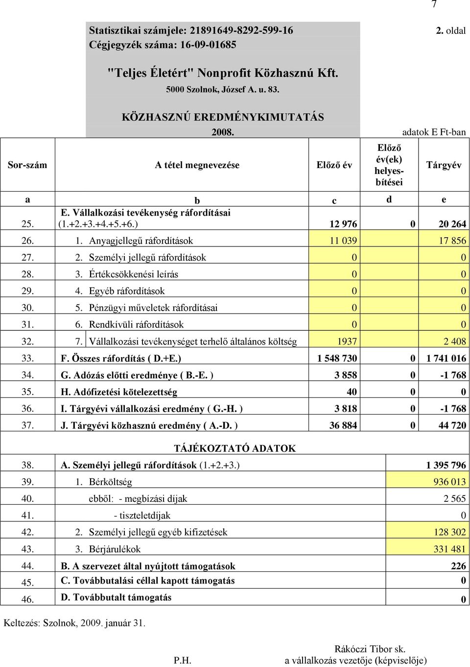 976 0 20 264 26. 1. Anyagjellegű ráfordítások 11 039 17 856 27. 2. Személyi jellegű ráfordítások 0 0 28. 3. Értékcsökkenési leírás 0 0 29. 4. Egyéb ráfordítások 0 0 30. 5.