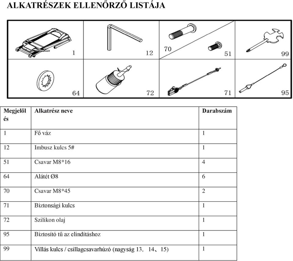 Csavar M8*45 2 71 Biztonsági kulcs 1 72 Szilikon olaj 1 95 Biztosító