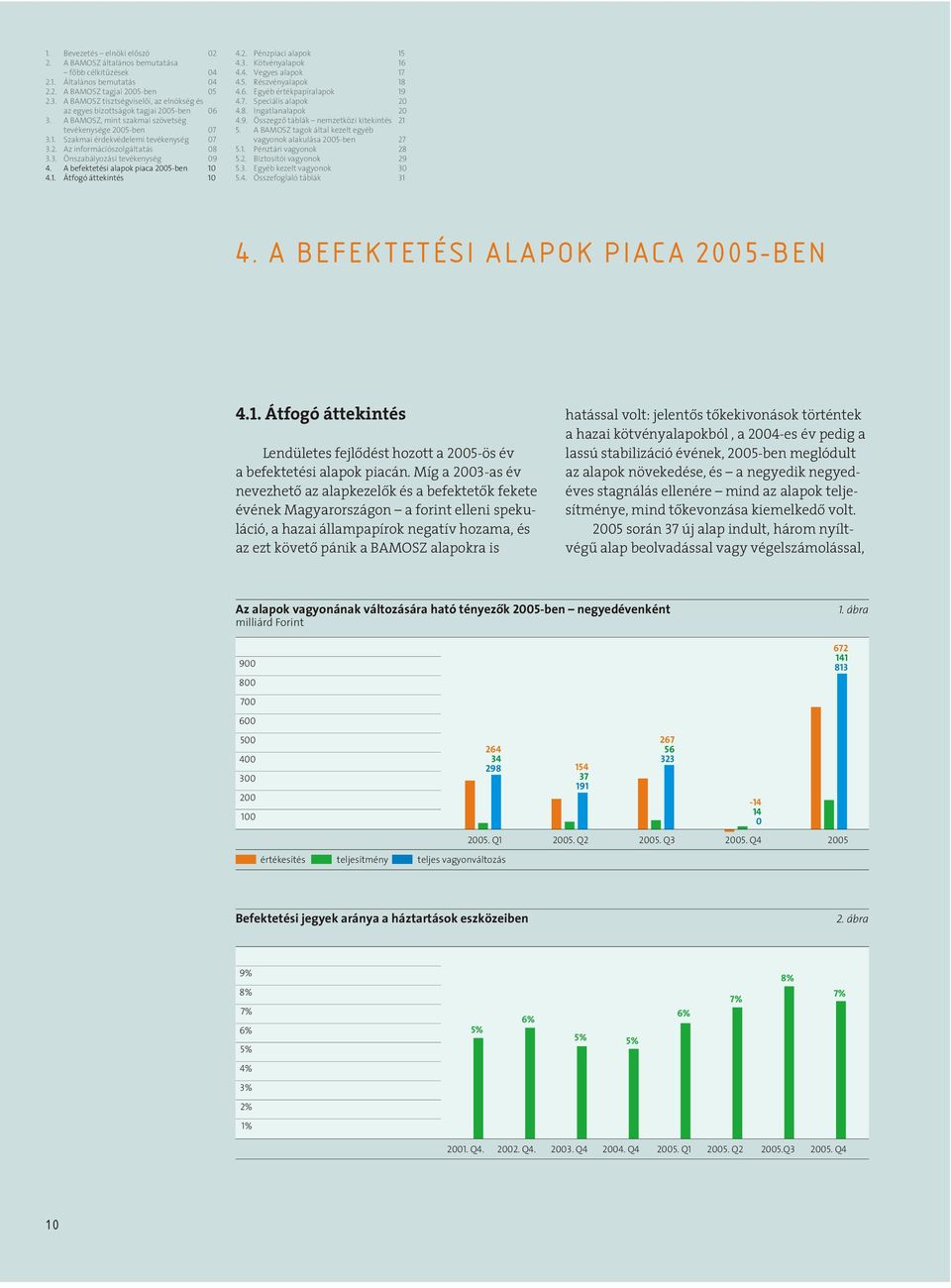 3. Önszabályozási tevékenység 9 4. A befektetési piaca 2-ben 1 4.1. Átfogó áttekintés 1 4.2. Pénzpiaci 1 4.3. Kötvény 1 4.4. Vegyes 17 4.. Részvény 18 4.. Egyéb értékpapír 19 4.7. Speciális 2 4.8. Ingatlan 2 4.