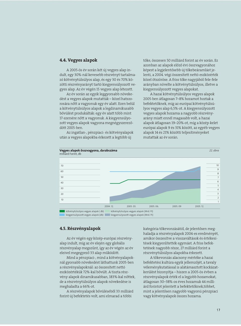 Ezen belül a kötvénytúlsúlyos a legdinamikusabb bôvülést produkálták: egy év alatt több mint 17-szersére nôtt a vagyonuk. A kiegyensúlyozott vegyes vagyona megnégyszerezôdött 2-ben.