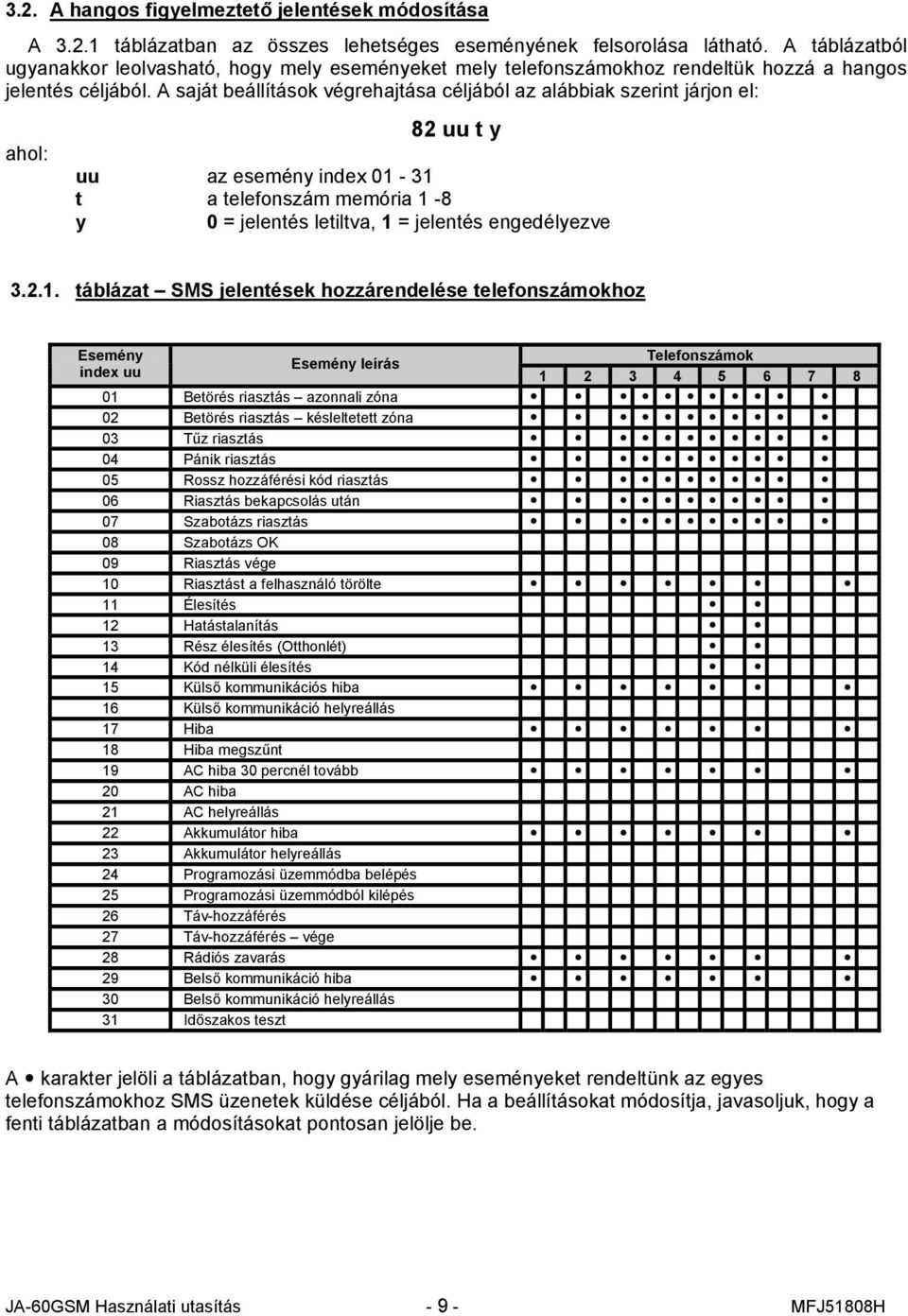 A saját beállítások végrehajtása céljából az alábbiak szerint járjon el: 82 uu t y uu az esemény index 01-