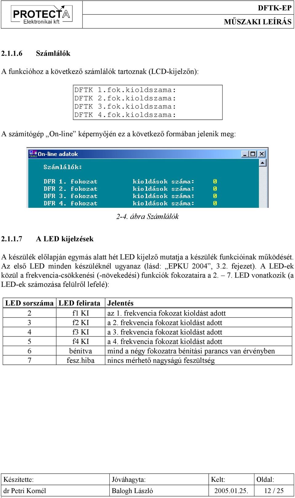 A LED-ek közül a frekvencia-csökkenési (-növekedési) funkciók fokozataira a 2. 7. LED vonatkozik (a LED-ek számozása felülről lefelé): LED sorszáma LED felirata Jelentés 2 f1 KI az 1.