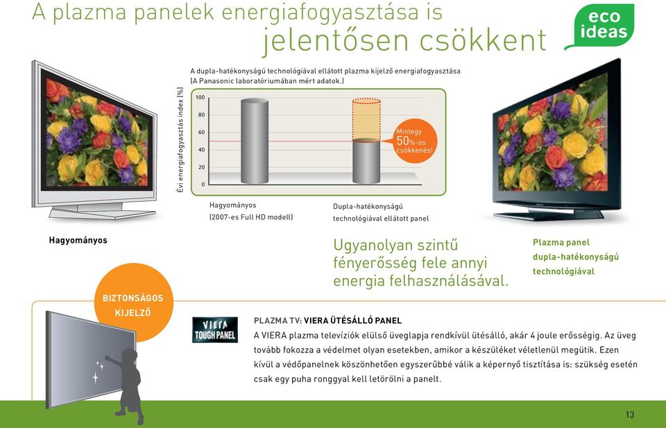 Conventional Plasma Panel with Technology Power-Consumption Effect of Plasma Displays with Double Efficiency Technology* 1 Évi energiafogyasztás index (%) 100 80 60 40 20 0 Power Consumption* 3