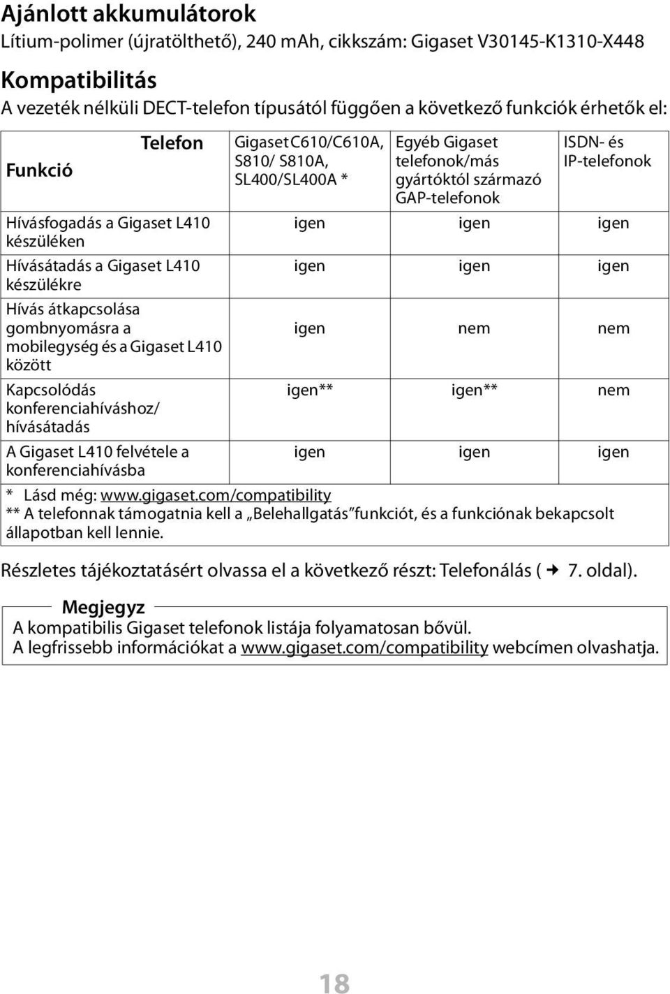 készüléken Hívásátadás a Gigaset L410 igen igen igen készülékre Hívás átkapcsolása gombnyomásra a igen nem nem mobilegység és a Gigaset L410 között Kapcsolódás igen** igen** nem konferenciahíváshoz/