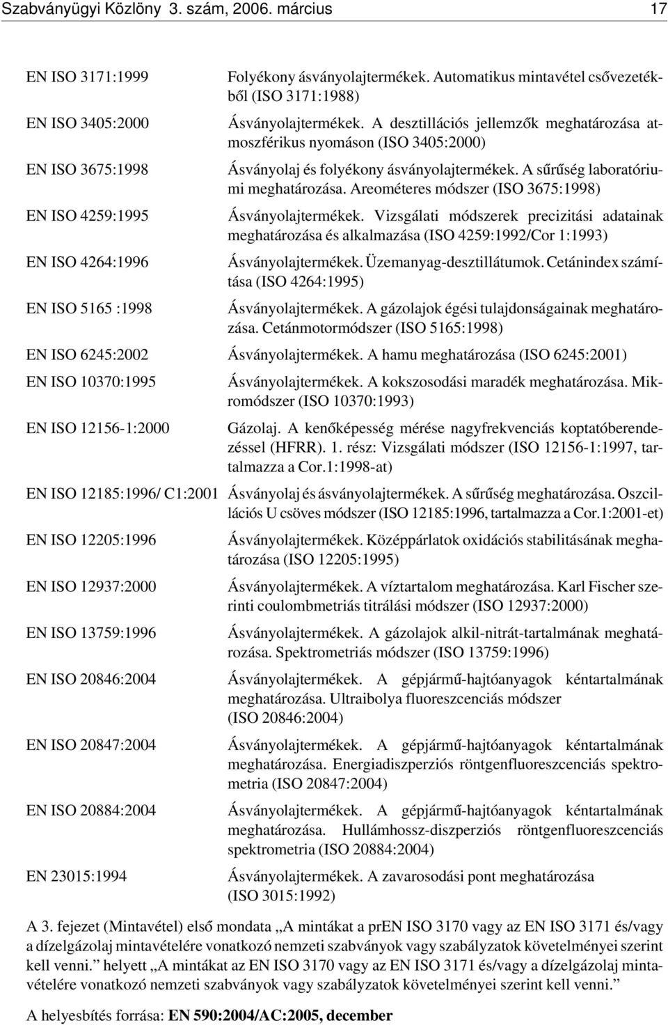 Areométeres módszer (ISO 3675:1998) EN ISO 4259:1995 Ásványolajtermékek.