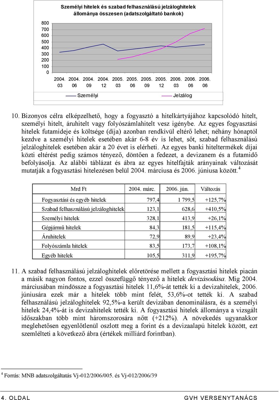 Bizonyos célra elképzelhető, hogy a fogyasztó a hitelkártyájához kapcsolódó hitelt, személyi hitelt, áruhitelt vagy folyószámlahitelt vesz igénybe.