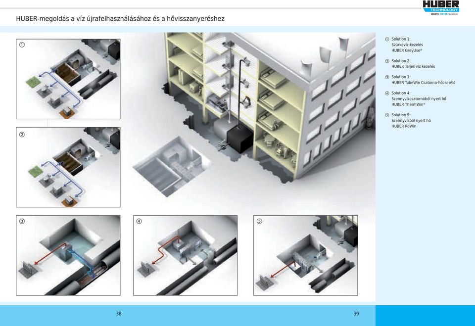 Solution 3: HUBER TubeWin Csatorna-hőcserélő d Solution 4: