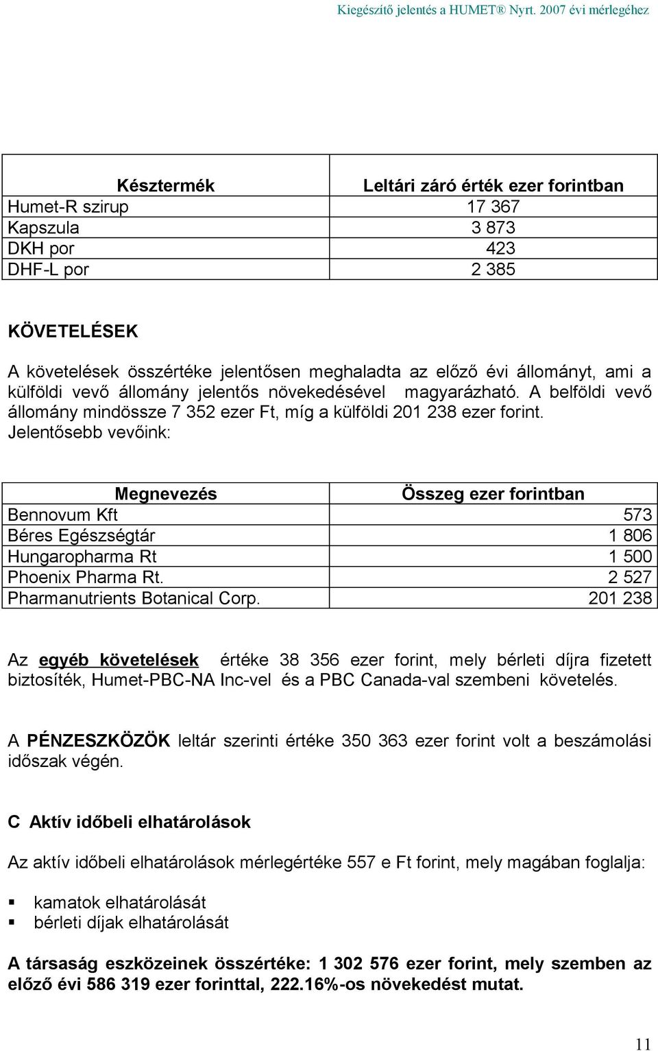 Jelentősebb vevőink: Megnevezés Összeg ezer forintban Bennovum Kft 573 Béres Egészségtár 1 806 Hungaropharma Rt 1 500 Phoenix Pharma Rt. 2 527 Pharmanutrients Botanical Corp.