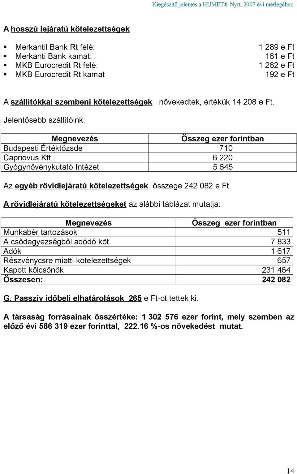 6 220 Gyógynövénykutató Intézet 5 645 Az egyéb rövidlejáratú kötelezettségek összege 242 082 e Ft.