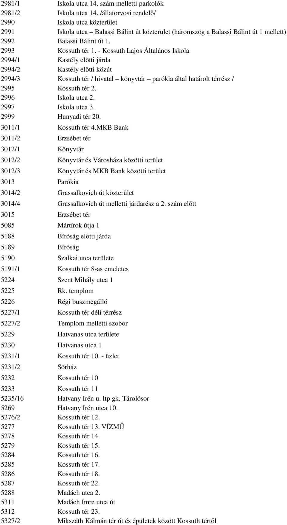 - Kossuth Lajos Általános Iskola 2994/1 Kastély előtti járda 2994/2 Kastély előtti közút 2994/3 Kossuth tér / hivatal könyvtár parókia által határolt térrész / 2995 Kossuth tér 2. 2996 Iskola utca 2.