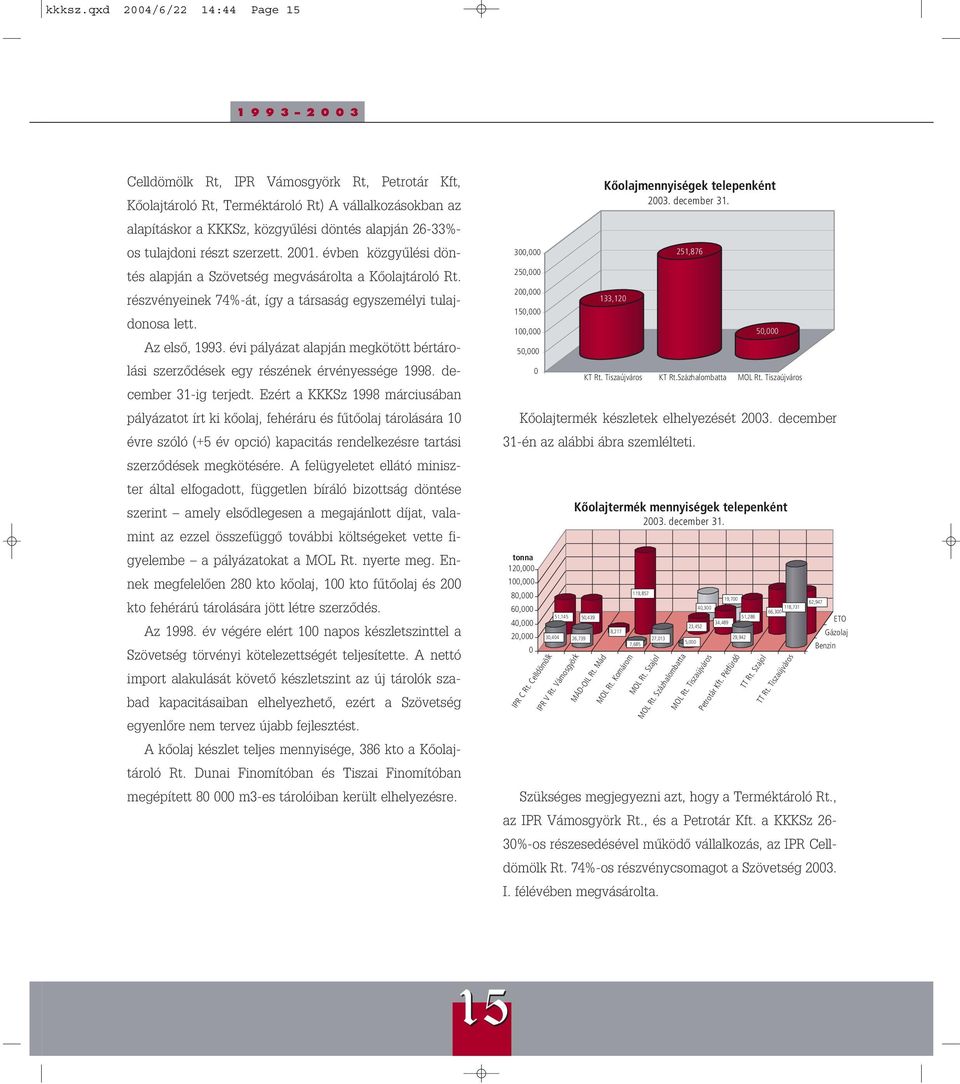 26-33%- os tulajdoni részt szerzett. 2001. évben közgyûlési döntés alapján a Szövetség megvásárolta a Kôolajtároló Rt. részvényeinek 74%-át, így a társaság egyszemélyi tulajdonosa lett. Az elsô, 1993.