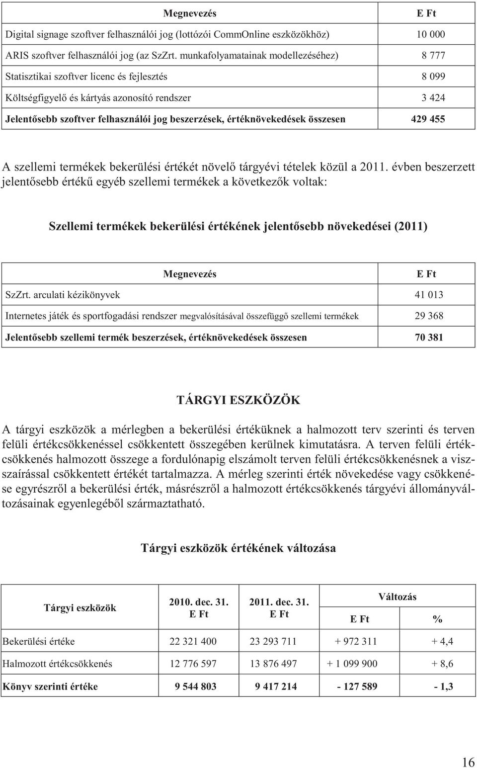 értéknövekedések összesen 429 455 A szellemi termékek bekerülési értékét növelő tárgyévi tételek közül a 2011.