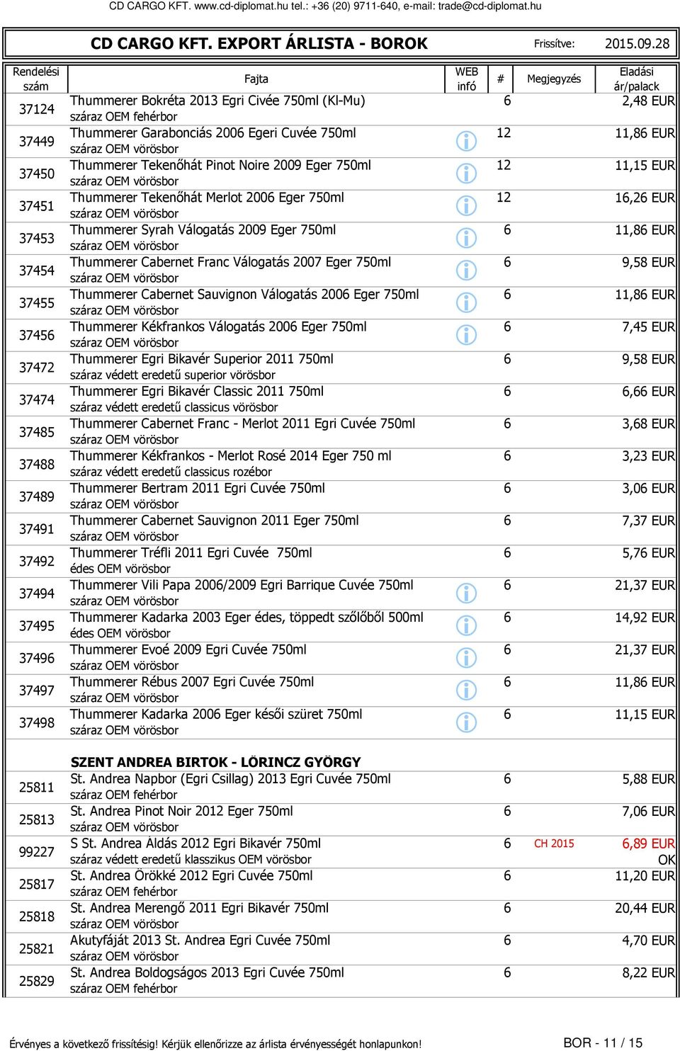 Bokréta 2013 Egr Cvée 750ml (Kl-Mu) 2,48 EUR Thummerer Garaboncás 200 Eger Cuvée 750ml 12 11,8 EUR Thummerer Tekenőhát Pnot Nore 2009 Eger 750ml 12 11,15 EUR Thummerer Tekenőhát Merlot 200 Eger 750ml