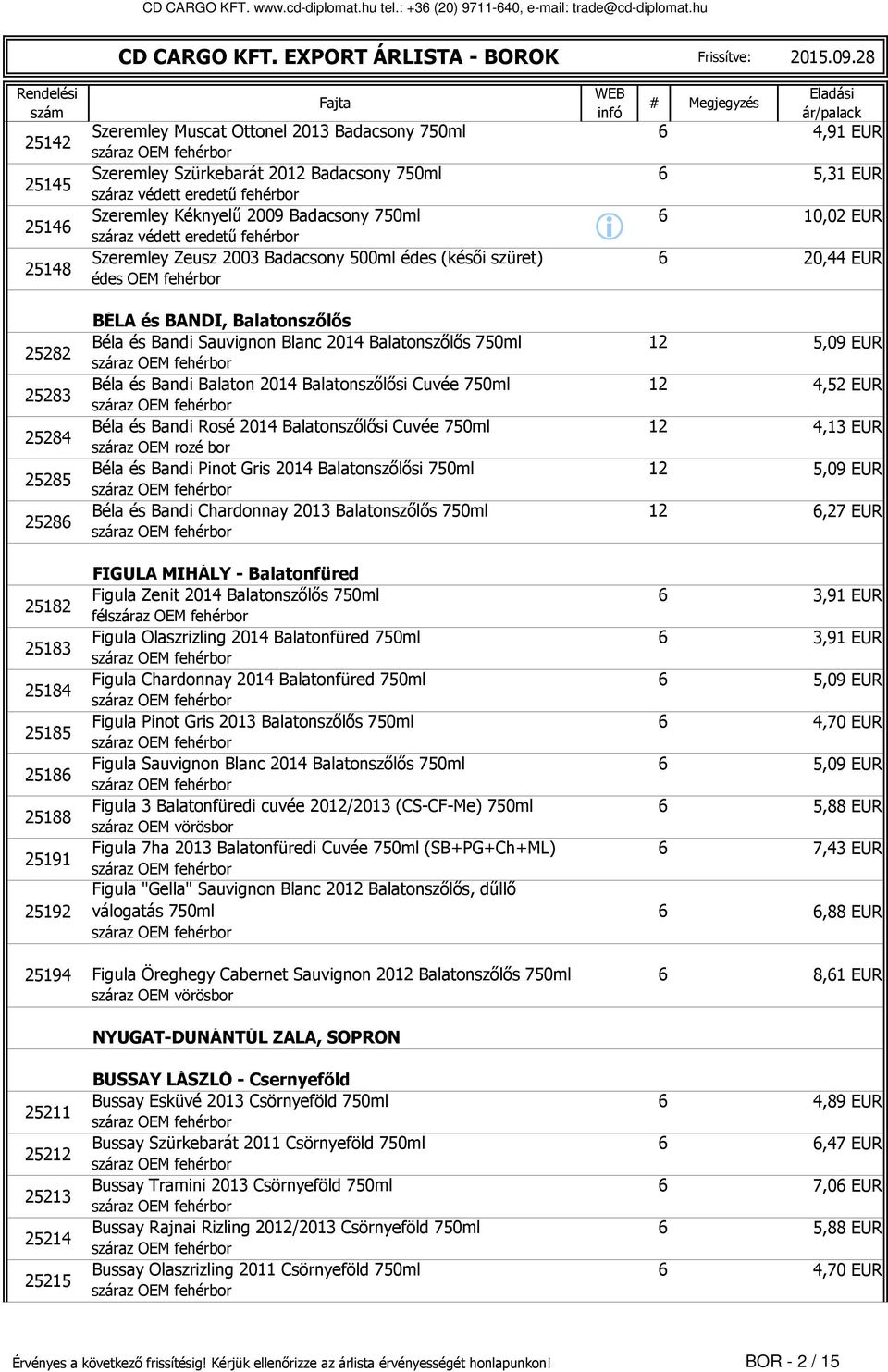 Szürkebarát 2012 Badacsony 750ml 5,31 EUR száraz védett eredetű fehérbor Szeremley Kéknyelű 2009 Badacsony 750ml 10,02 EUR száraz védett eredetű fehérbor Szeremley Zeusz 2003 Badacsony 500ml édes