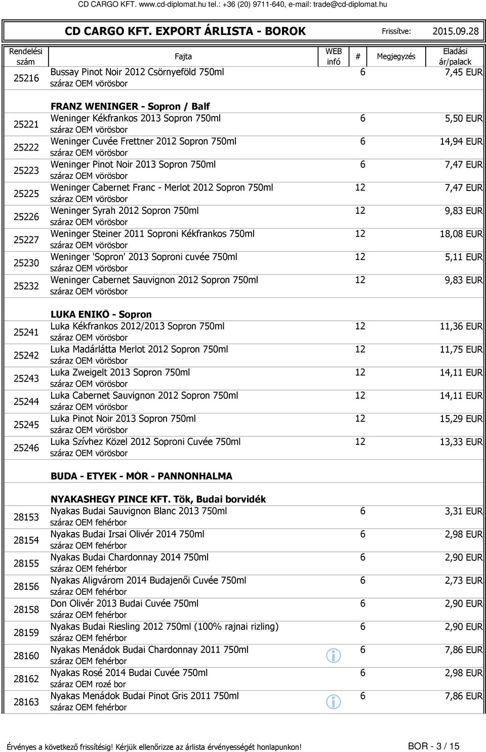 Kékfrankos 2013 Sopron 750ml 5,50 EUR Wennger Cuvée Frettner 2012 Sopron 750ml 14,94 EUR Wennger Pnot Nor 2013 Sopron 750ml 7,47 EUR Wennger Cabernet Franc - Merlot 2012 Sopron 750ml 12 7,47 EUR