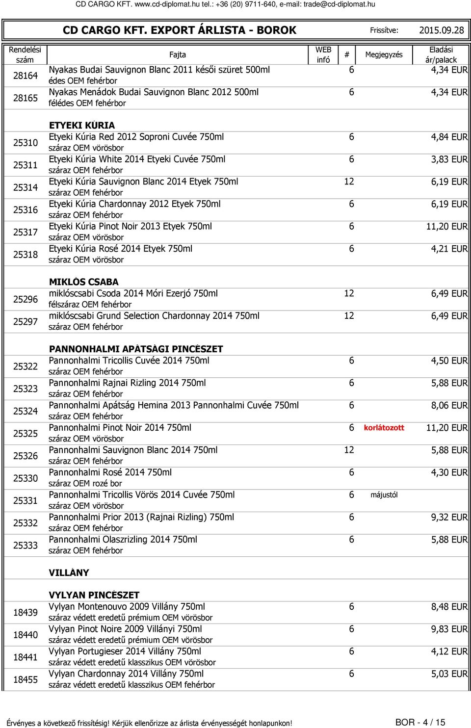 Menádok Buda Sauvgnon Blanc 2012 500ml 4,34 EUR fél ETYEKI KÚRIA Etyek Kúra Red 2012 Sopron Cuvée 750ml 4,84 EUR Etyek Kúra Whte 2014 Etyek Cuvée 750ml 3,83 EUR Etyek Kúra Sauvgnon Blanc 2014 Etyek