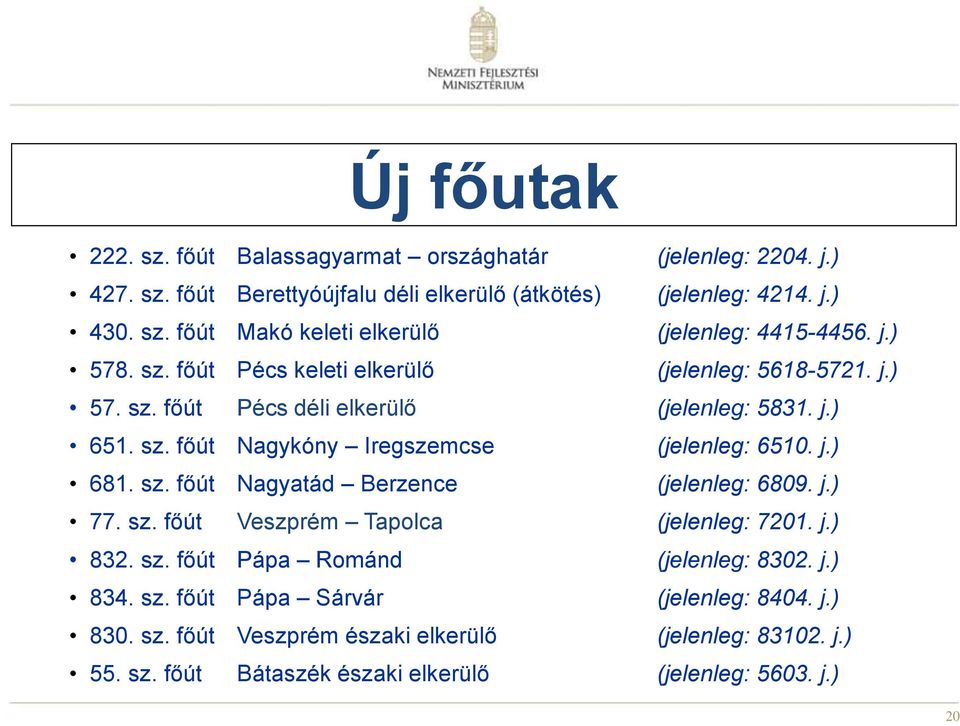 sz. főút Nagyatád Berzence (jelenleg: 6809. j.) 77. sz. főút Veszprém Tapolca (jelenleg: 7201. j.) 832. sz. főút Pápa Románd (jelenleg: 8302. j.) 834. sz. főút Pápa Sárvár (jelenleg: 8404.