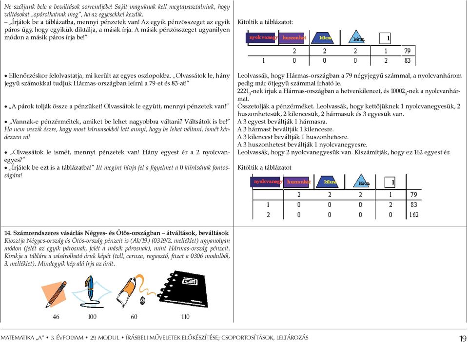Kitöltik a táblázatot: Ellenőrzéskor felolvastatja, mi került az egyes oszlopokba. Olvassátok le, hány jegyű számokkal tudjuk Hármas-országban leírni a 79-et és 83-at! A párok tolják össze a pénzüket!