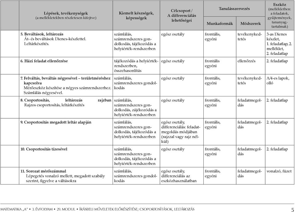 számlálás, számrendszeres gondolkodás, tájékozódás a helyiérték-rendszerben egész osztály frontális, egyéni tevékenykedtetés 3-as Dienes készlet, 1. feladatlap, 2. melléklet, 2. feladatlap 6.