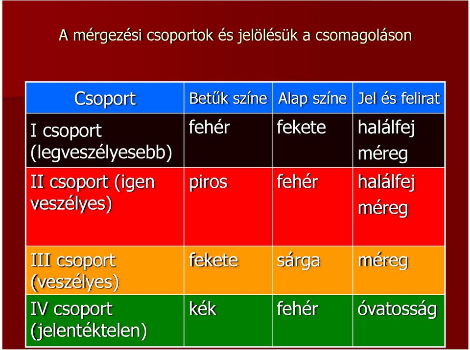 és felirat fehér fekete halálfej méreg piros fehér halálfej méreg III