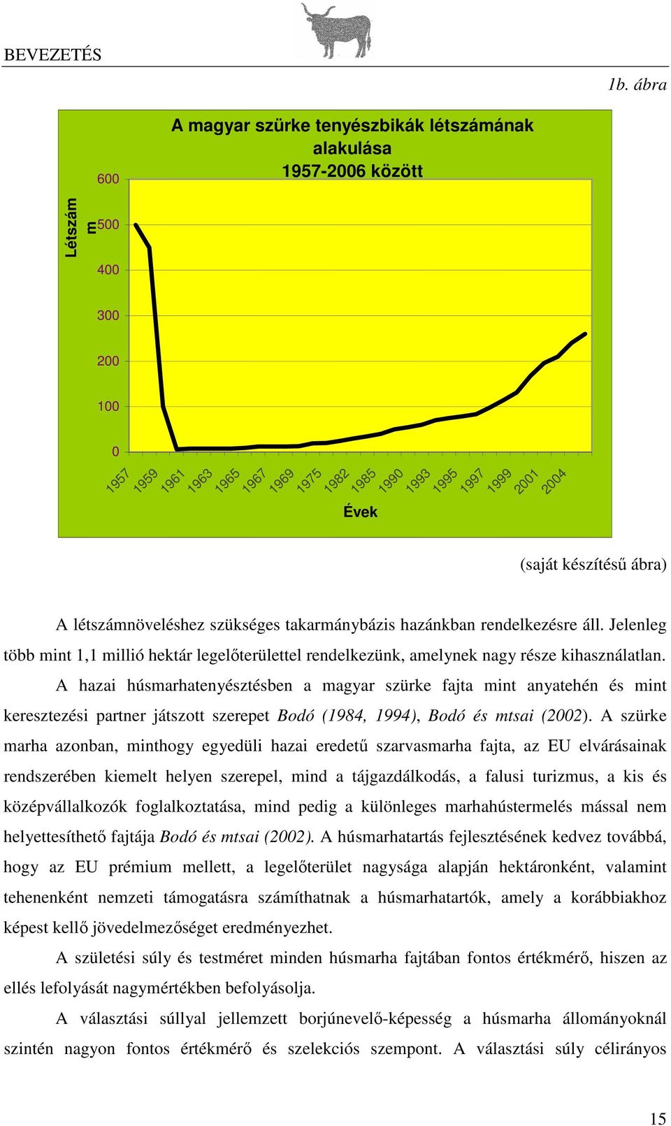 (saját készítés ábra) A létszámnöveléshez szükséges takarmánybázis hazánkban rendelkezésre áll. Jelenleg több mint 1,1 millió hektár legelterülettel rendelkezünk, amelynek nagy része kihasználatlan.