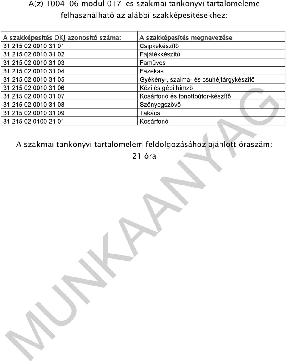 31 215 02 0010 31 05 Gyékény-, szalma- és csuhéjtárgykészítő 31 215 02 0010 31 06 Kézi és gépi hímző 31 215 02 0010 31 07 Kosárfonó és fonottbútor-készítő