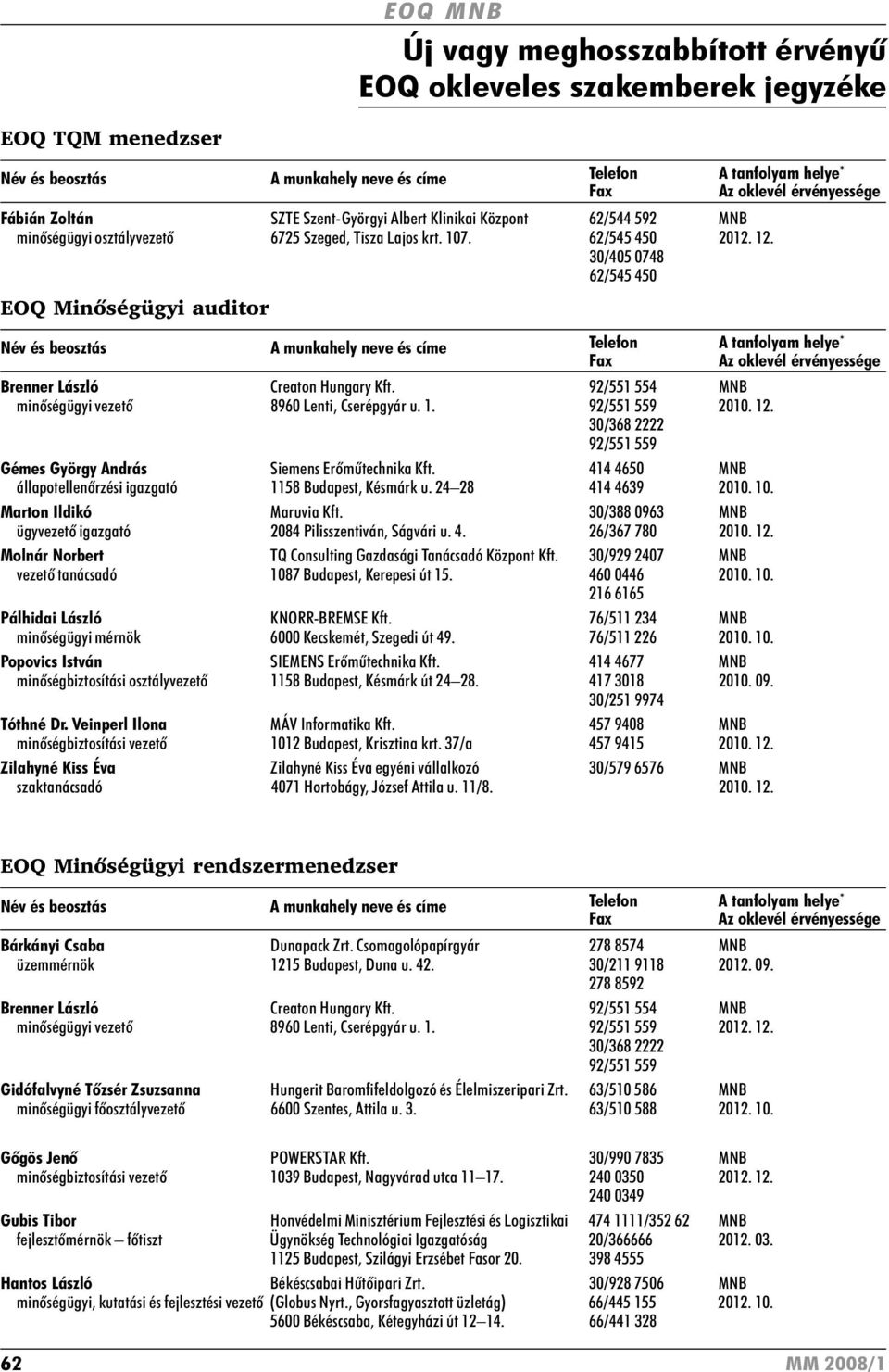 12. 30/368 2222 92/551 559 Gémes György András Siemens Erõmûtechnika Kft. 414 4650 MNB állapotellenõrzési igazgató 1158 Budapest, Késmárk u. 24 28 414 4639 2010. 10. Marton Ildikó Maruvia Kft.