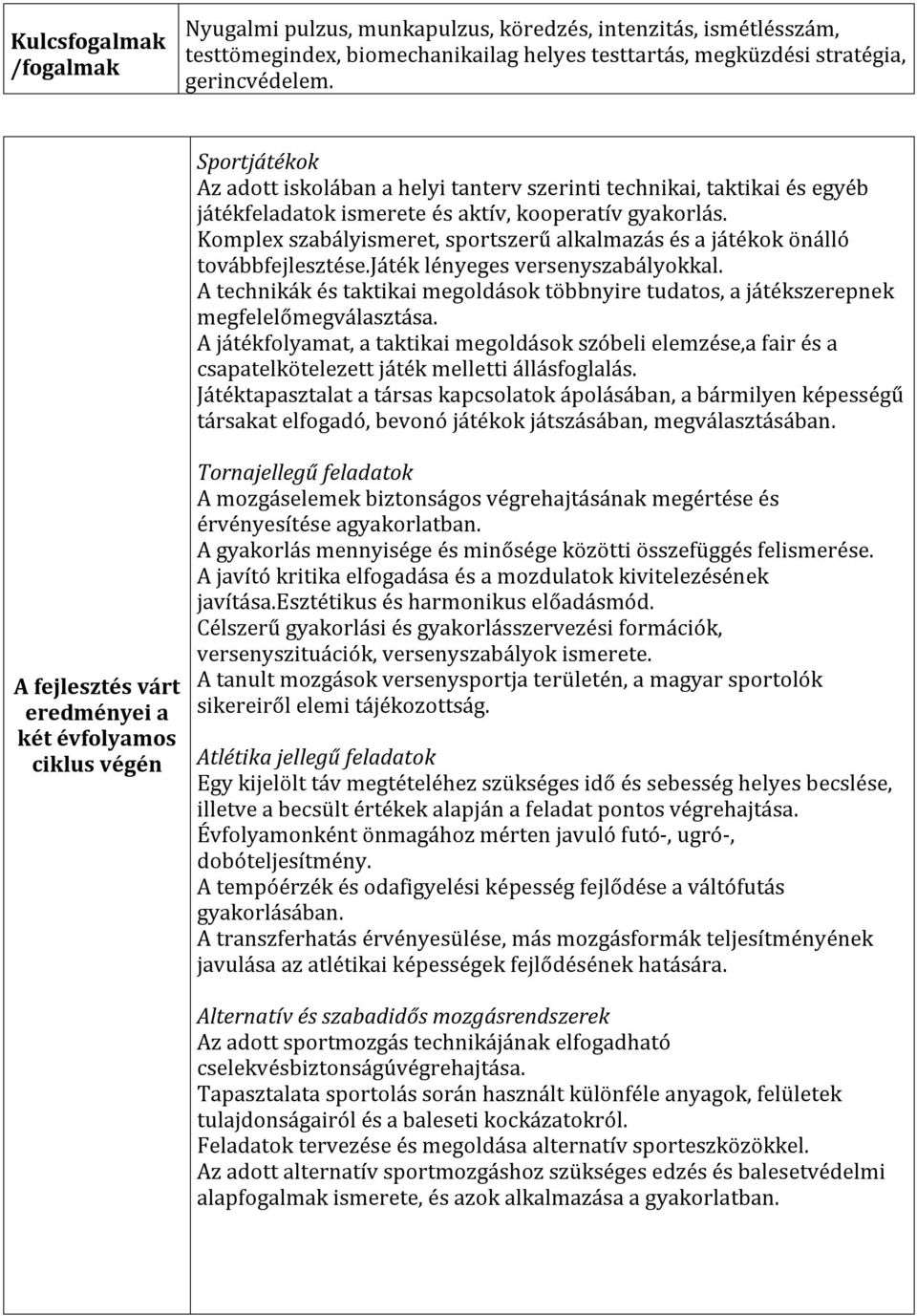 Komplex szabályismeret, sportszerű alkalmazás és a játékok önálló továbbfejlesztése.játék lényeges versenyszabályokkal.