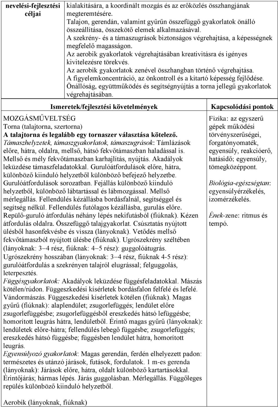 A szekrény- és a támaszugrások biztonságos végrehajtása, a képességnek megfelelő magasságon. Az aerobik gyakorlatok végrehajtásában kreativitásra és igényes kivitelezésre törekvés.