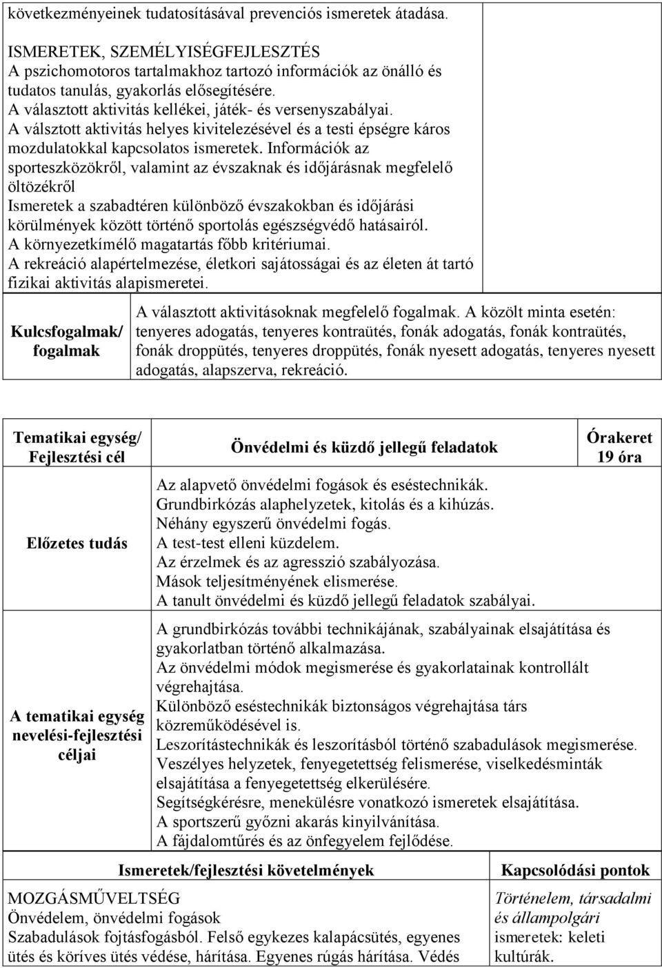 A válsztott aktivitás helyes kivitelezésével és a testi épségre káros mozdulatokkal kapcsolatos ismeretek.