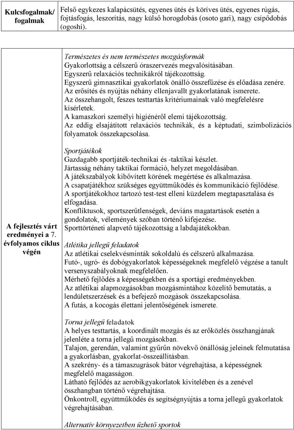 Egyszerű relaxációs technikákról tájékozottság. Egyszerű gimnasztikai gyakorlatok önálló összefűzése és előadása zenére. Az erősítés és nyújtás néhány ellenjavallt gyakorlatának ismerete.