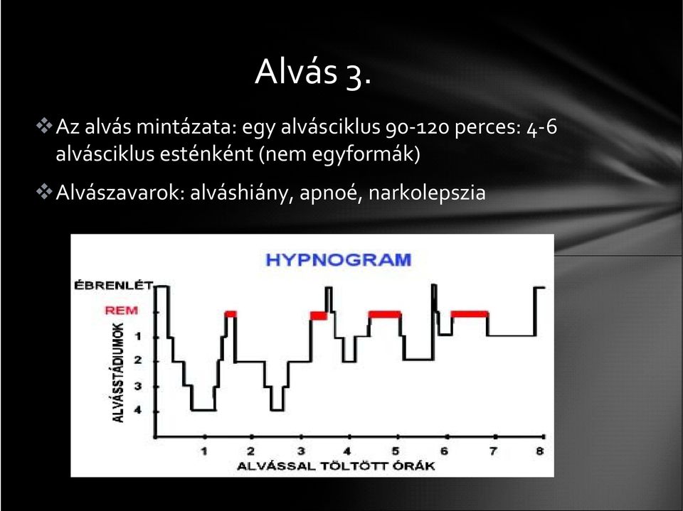 90-120 perces: 4-6 alvásciklus