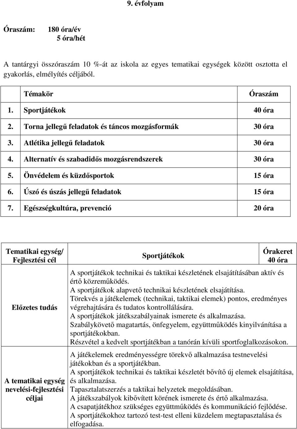 Önvédelem és küzdősportok 15 óra 6. Úszó és úszás jellegű feladatok 15 óra 7.