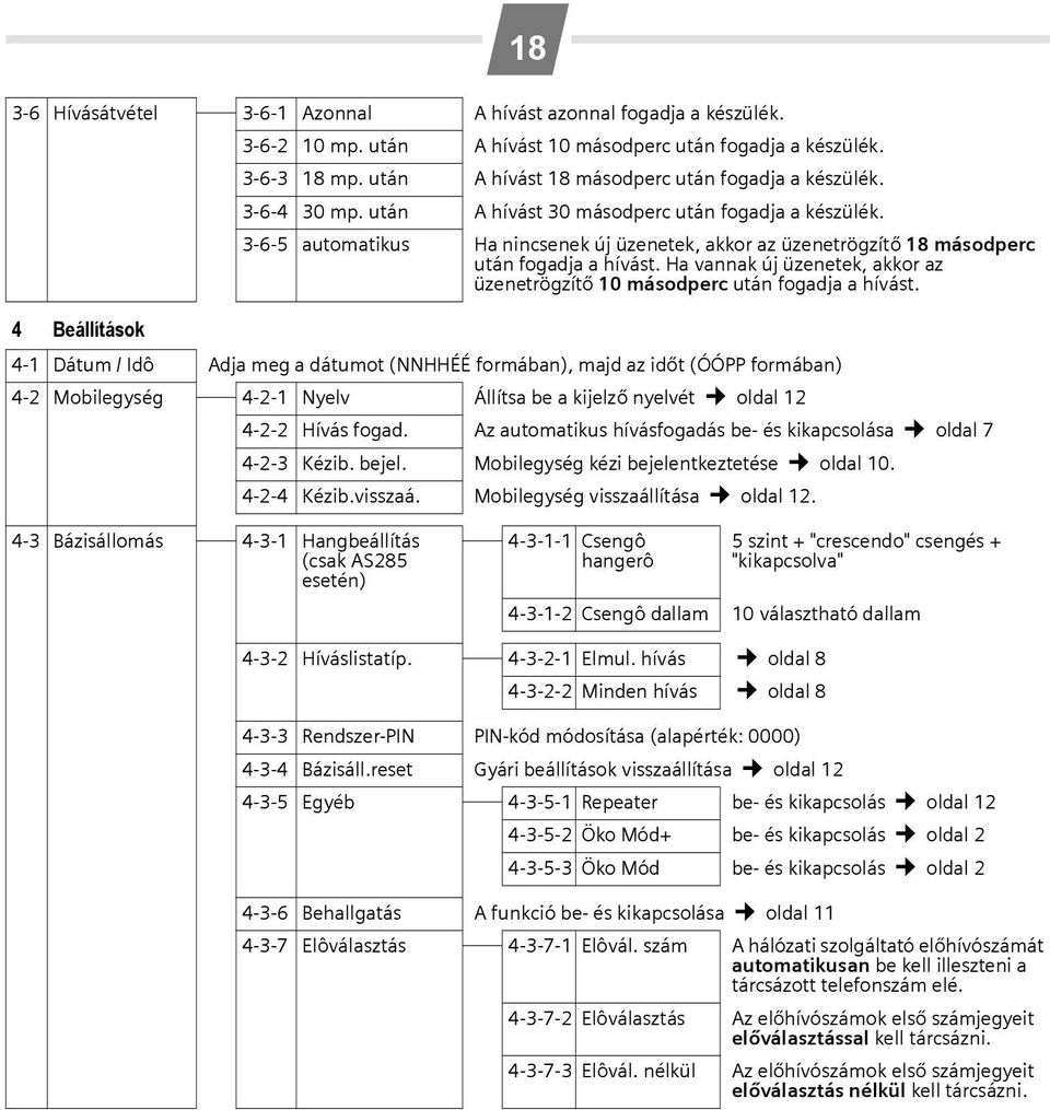 3-6-5 automatikus Ha nincsenek új üzenetek, akkor az üzenetrögzítő 18 másodperc után fogadja a hívást. Ha vannak új üzenetek, akkor az üzenetrögzítő 10 másodperc után fogadja a hívást.