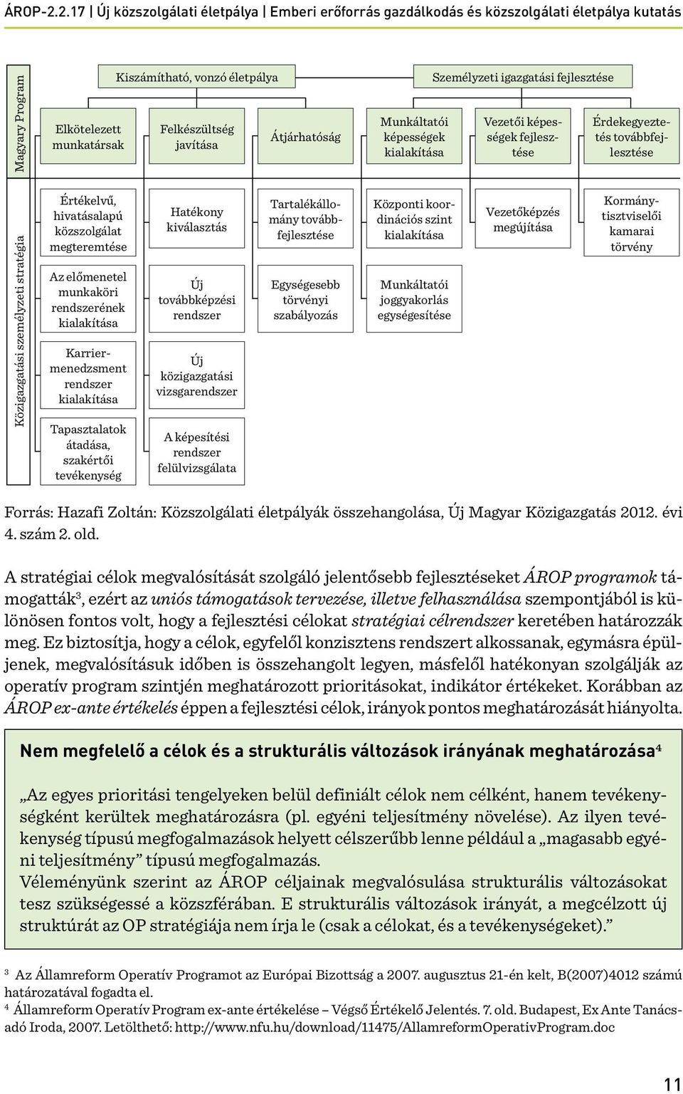 rendszer kialakítása Tapasztalatok átadása, szakértői tevékenység Hatékony kiválasztás Új továbbképzési rendszer Új közigazgatási vizsgarendszer A képesítési rendszer felülvizsgálata Tartalékállomány