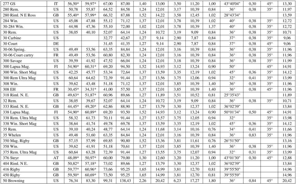 US 44,98 47,36 55,10 72,00 1,02 12,01 3,78 10,39 1,37 40 0,38 35 12,72 30 Rem.