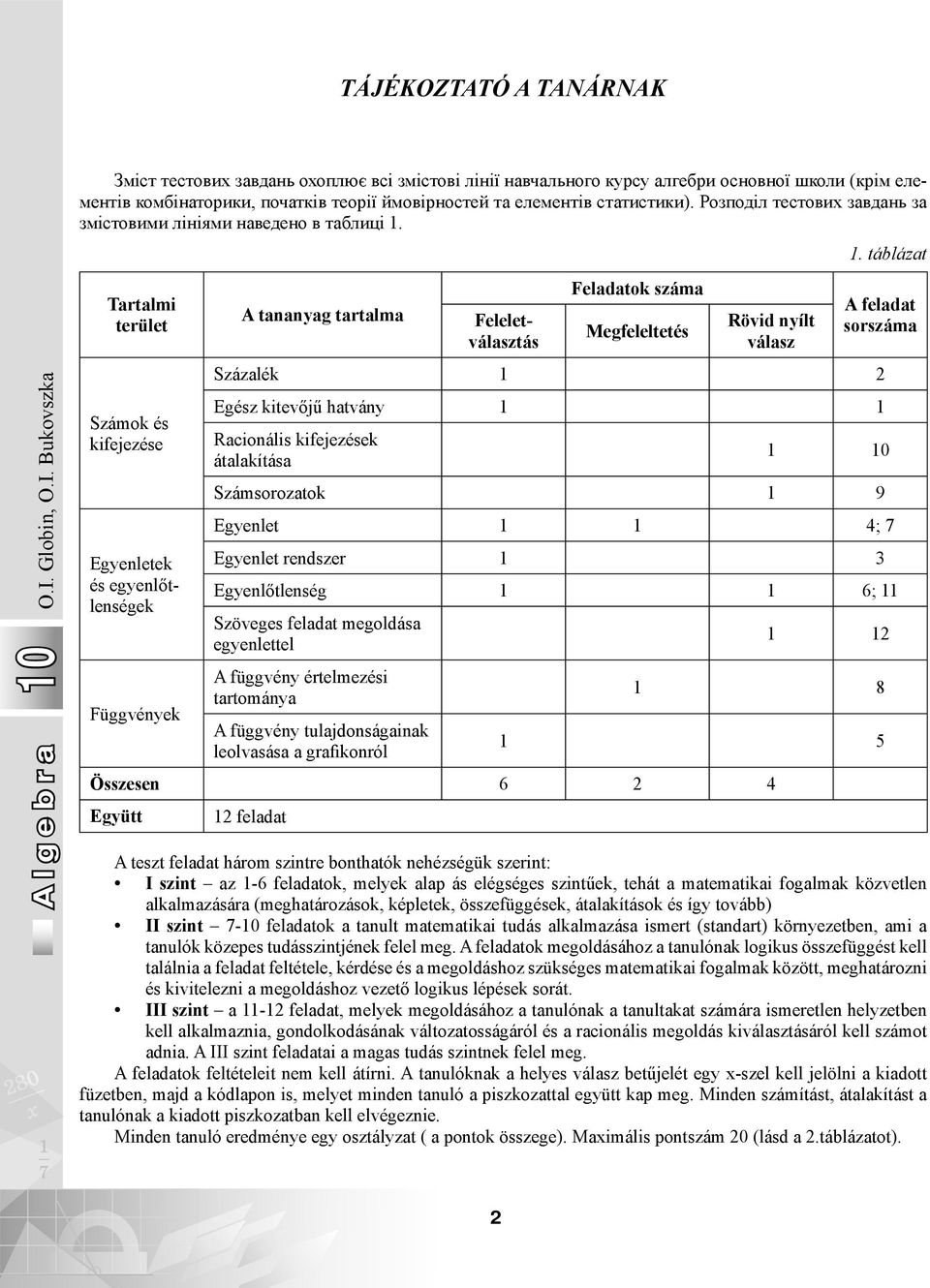 Розподіл тестових завдань за змістовими лініями наведено в таблиці.