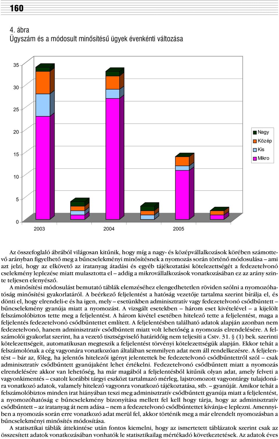 középvállalkozások körében számottevõ arányban figyelhetõ meg a bûncselekményi minõsítésnek a nyomozás során történõ módosulása ami azt jelzi, hogy az elkövetõ az iratanyag átadási és egyéb