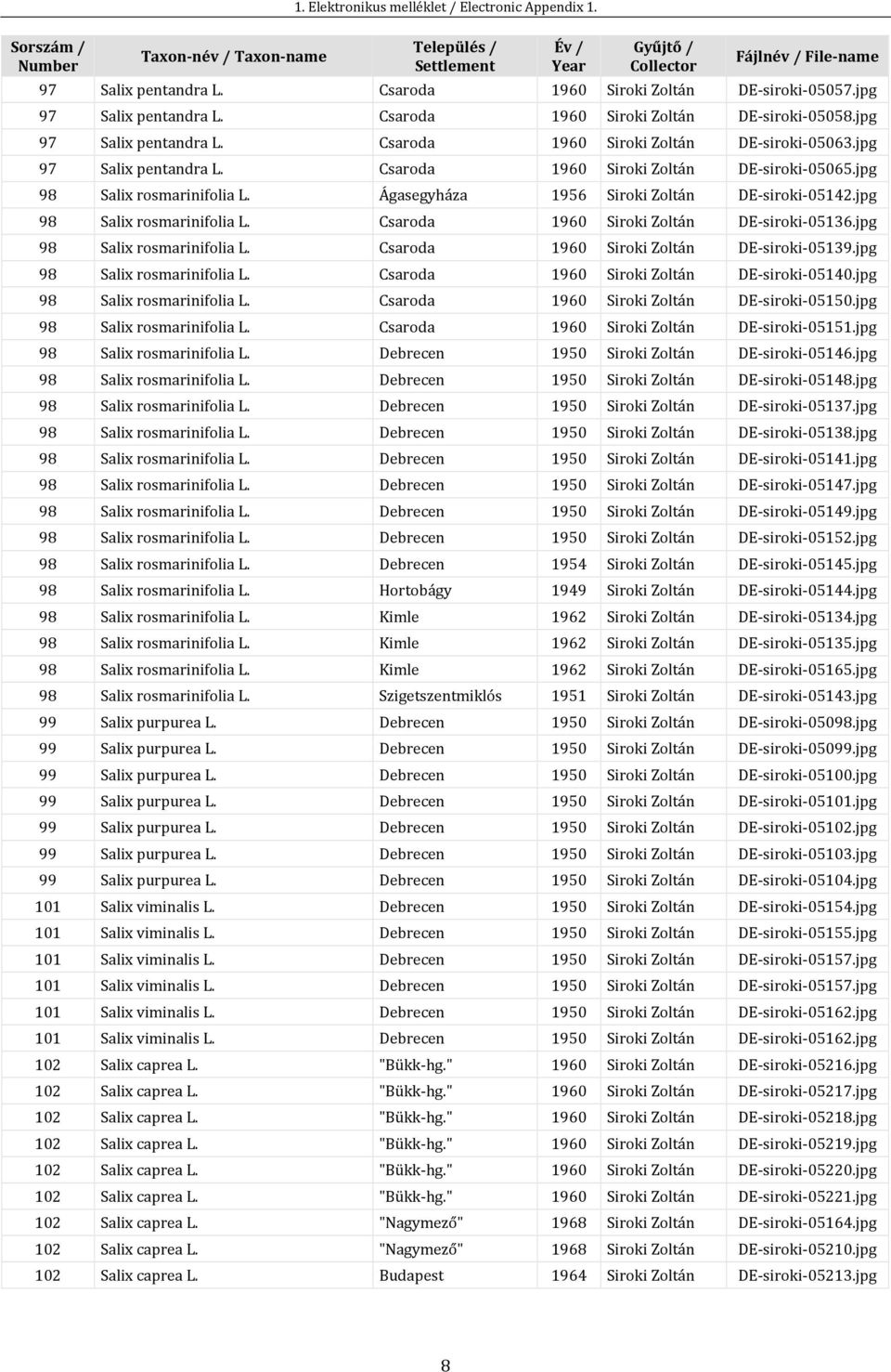 jpg 98 Salix rosmarinifolia L. Csaroda 1960 Siroki Zoltán DE-siroki-05139.jpg 98 Salix rosmarinifolia L. Csaroda 1960 Siroki Zoltán DE-siroki-05140.jpg 98 Salix rosmarinifolia L. Csaroda 1960 Siroki Zoltán DE-siroki-05150.