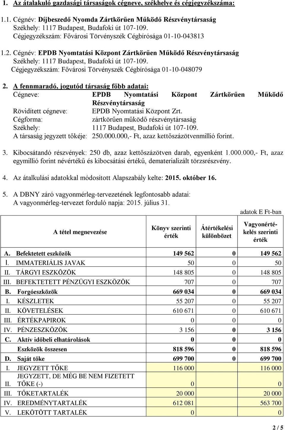 A fennmaradó, jogutód társaság főbb adatai: Cégneve: EPDB Nyomtatási Központ Zártkörűen Működő Részvénytársaság Rövidített cégneve: EPDB Nyomtatási Központ Zrt.