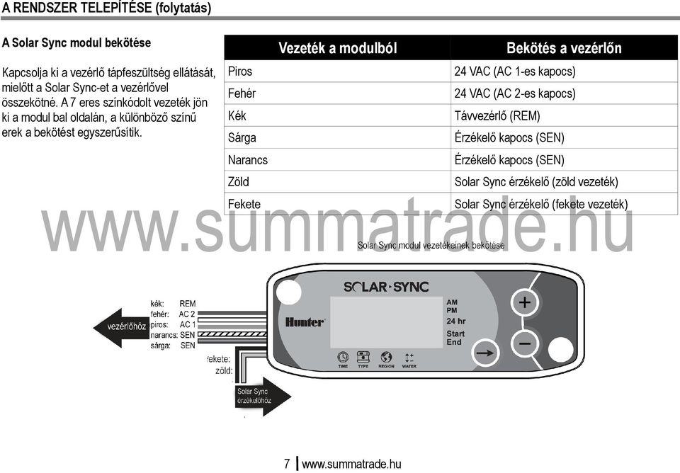 Vezeték a modulból Bekötés a vezérlőn Piros 24 VAC (AC 1-es kapocs) Fehér 24 VAC (AC 2-es kapocs) Kék Távvezérlő (REM) Sárga Érzékelő