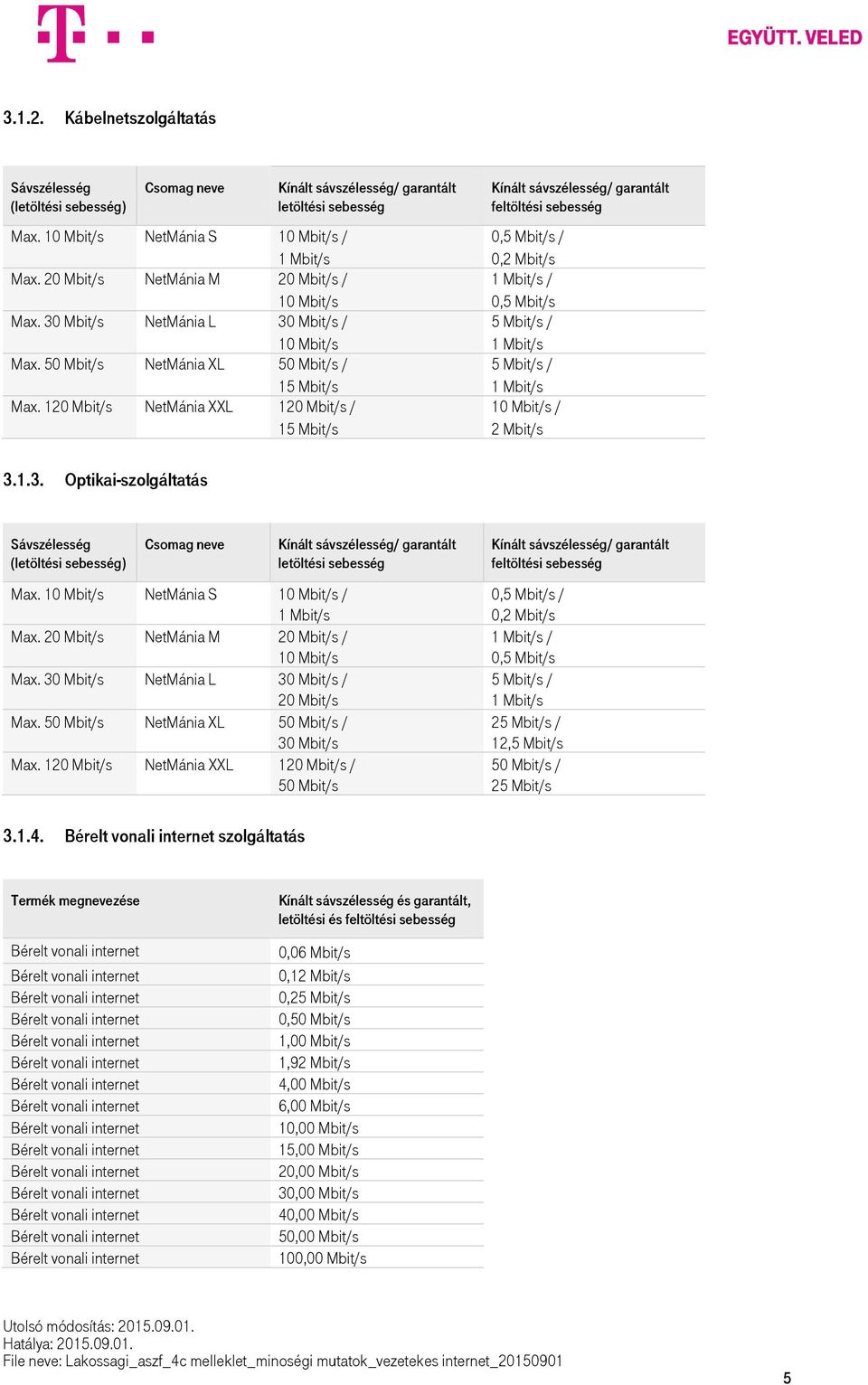 10 Mbit/s NetMánia S 10 Mbit/s / Max. 20 Mbit/s NetMánia M 20 Mbit/s / 10 Mbit/s Max. 30 Mbit/s NetMánia L 30 Mbit/s / 20 Mbit/s Max. 50 Mbit/s NetMánia XL 50 Mbit/s / 30 Mbit/s Max.